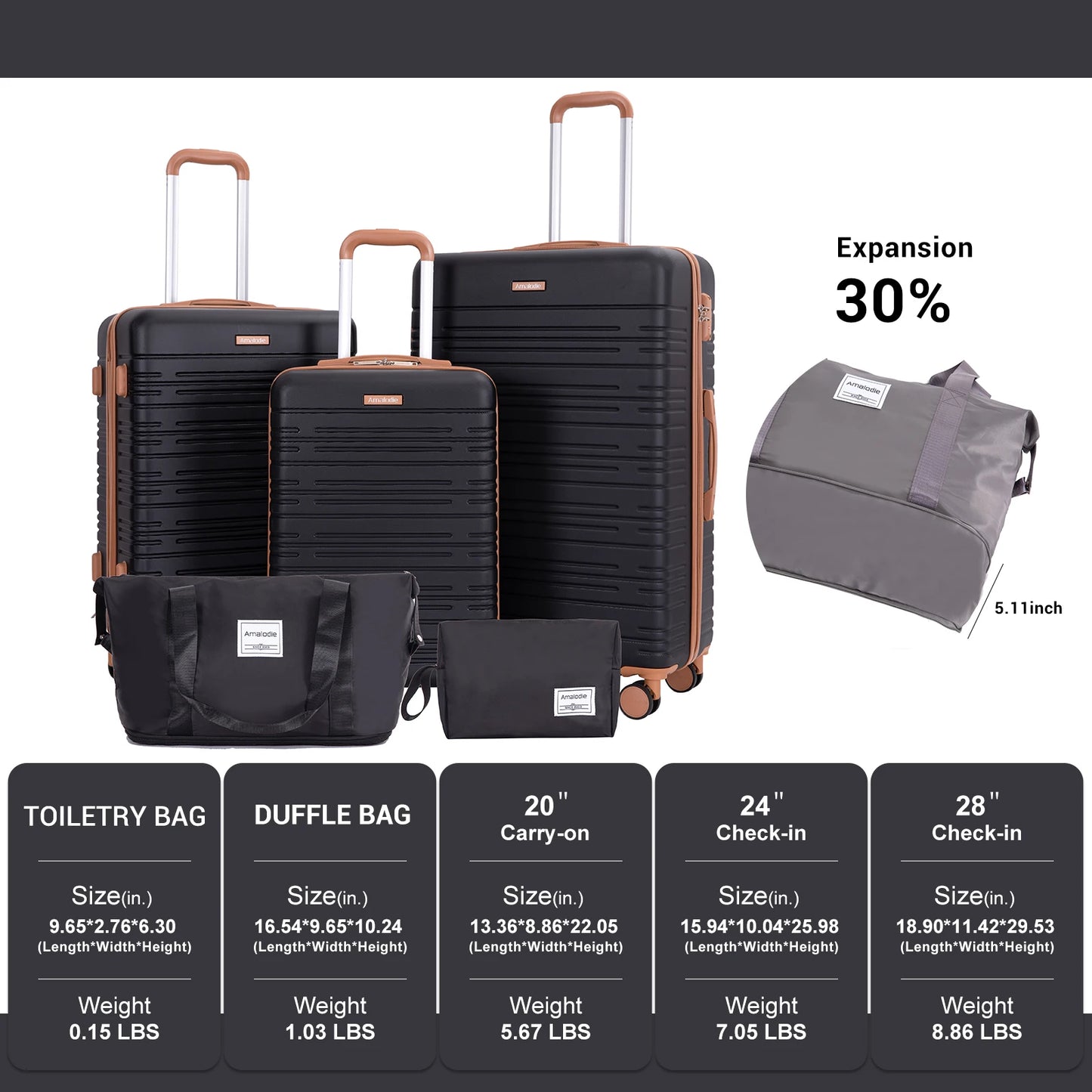 Amalodiecn 5 Piece Luggage Set Hardside Spinner TSA Lock