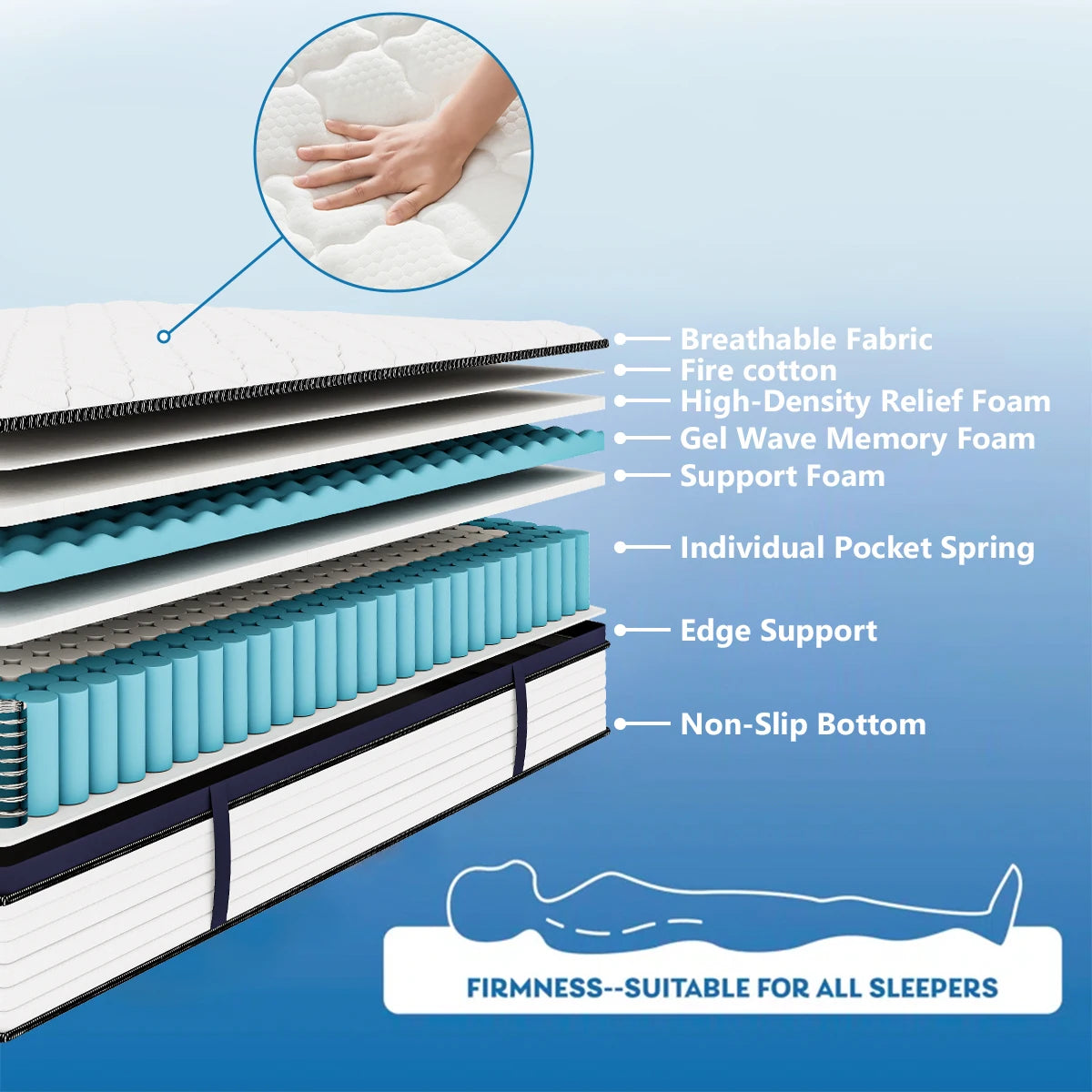 Queen Size Gel Memory Foam Hybrid Mattress with Pressure Relief and Medium Firm Comfort